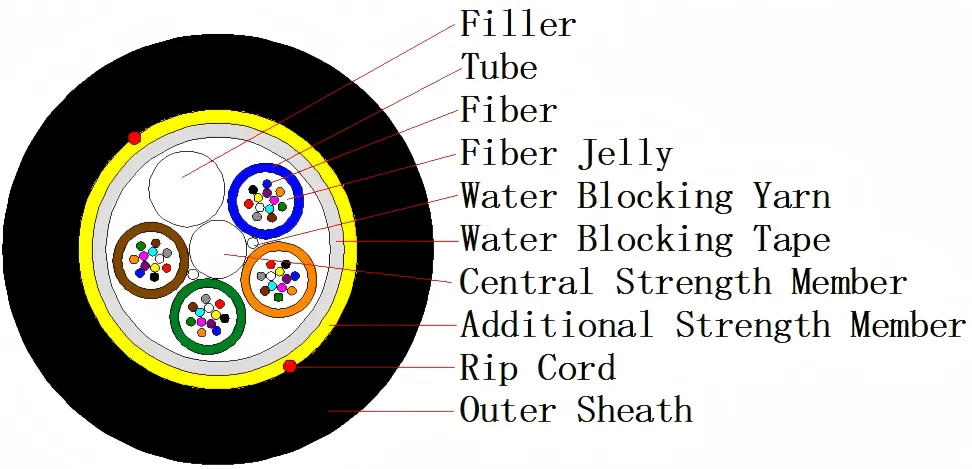 SZYY-S26058A ADSS All-Dielectric Self-Supporting Optical Cable (4~216 Cores)
